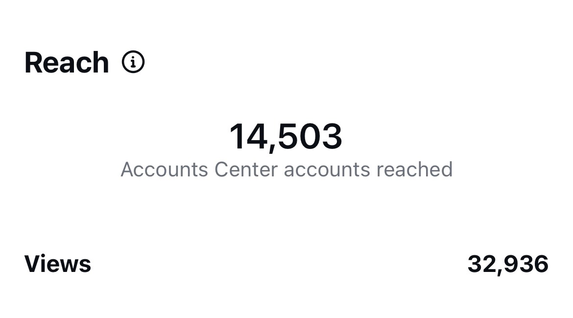 Instagram Reach